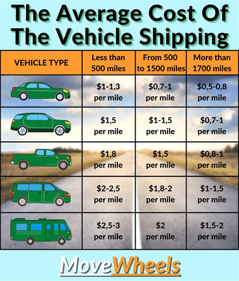 baltimore car shipping rates
